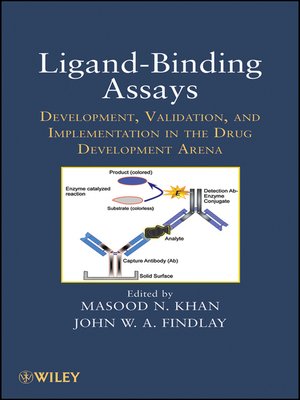 cover image of Ligand-Binding Assays